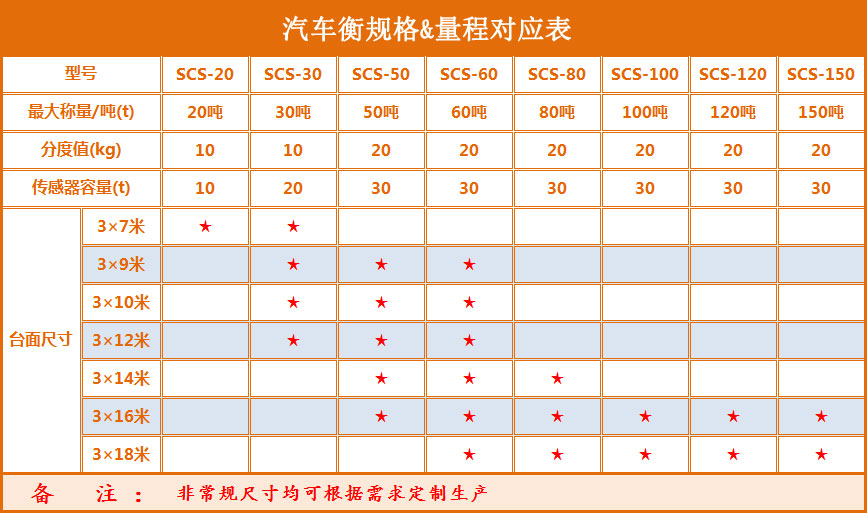 地磅尺寸 地磅尺寸