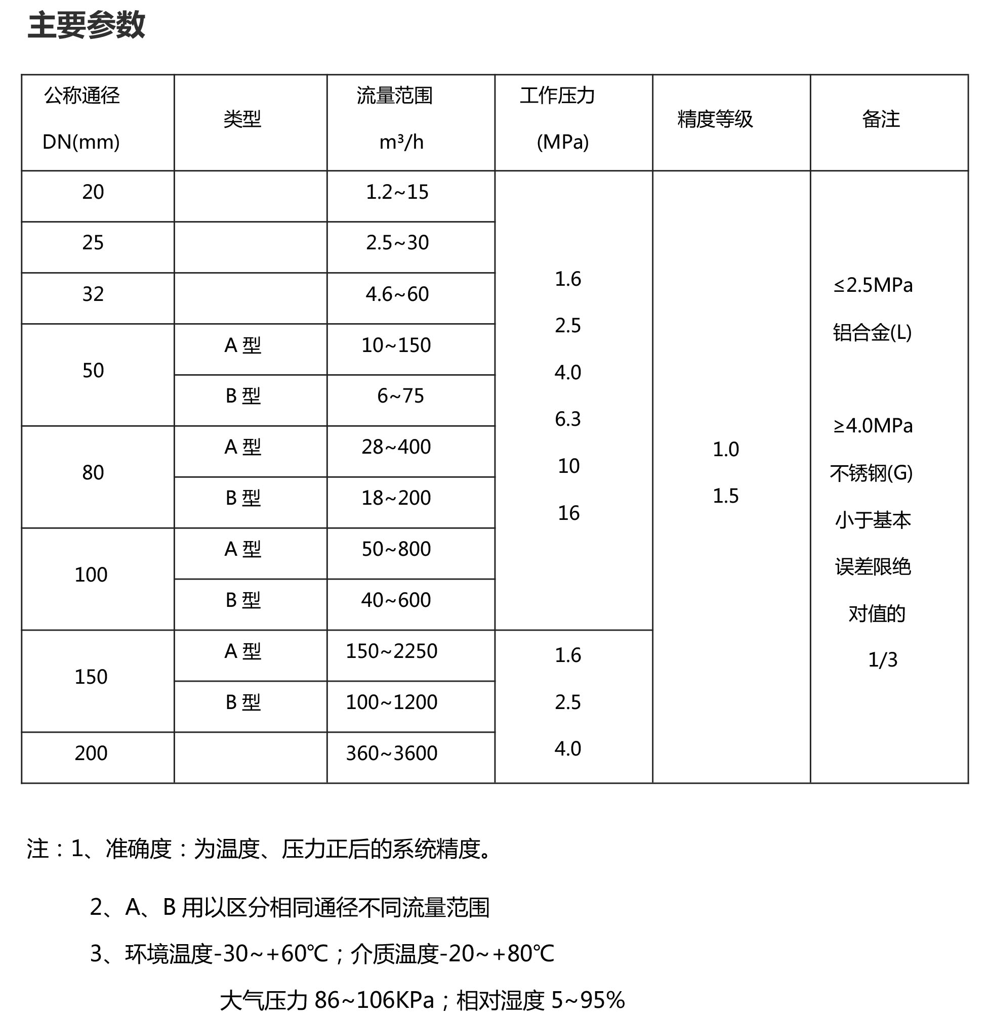 旋進(jìn)旋渦參數(shù)